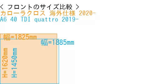 #カローラクロス 海外仕様 2020- + A6 40 TDI quattro 2019-